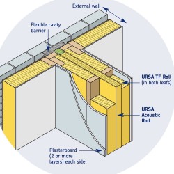 100mm URSA Acoustic Insulation Roll