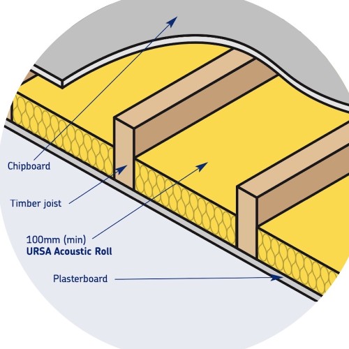 25mm URSA Acoustic Insulation Roll 25mm URSA Acoustic Insulation Roll