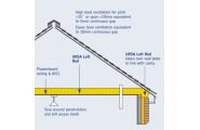 Renting or Owning - Loft Conversion is Always a Good Idea