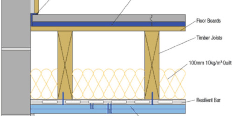Important Aspects of Floor Insulation Important Aspects of Floor Insulation