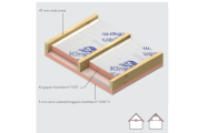 Warm Pitched Roof Insulation - Pitched Roof Insulation Part 3