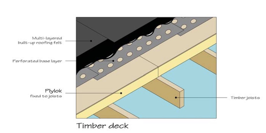 Recticel Plylok PIR Flat Roof Insulation Board Specification Recticel Plylok PIR Flat Roof Insulation Board Specification