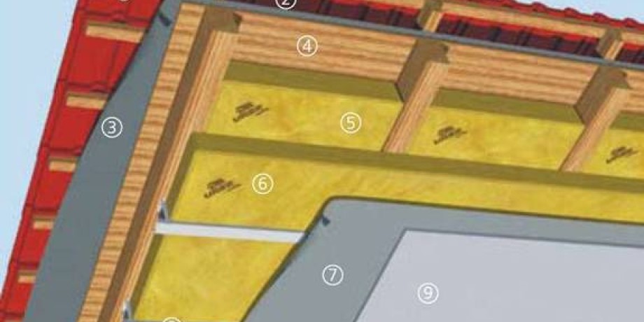 How to Insulate a Pitched Roof with Mineral Wool How to Insulate a Pitched Roof with Mineral Wool