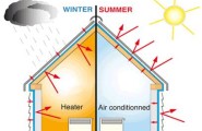 A Few Basic Facts About Thermal Insulation
