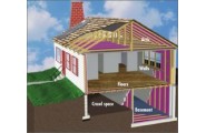 Crawlspace Insulation Review