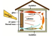 Knowing the Difference Between Thermal Mass and Insulation