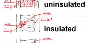 Technical diagram comparing uninsulated and insulated wall structures