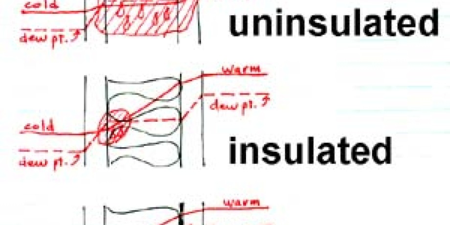Importance of Vapour Control Layers in Walls Importance of Vapour Control Layers in Walls