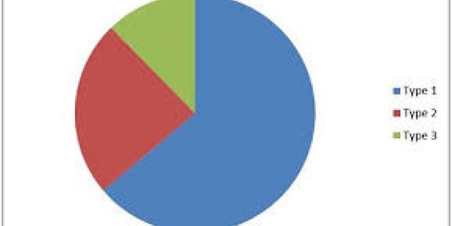 Main Trends in the Insulation Market Main Trends in the Insulation Market