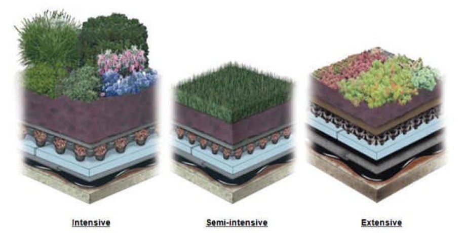 Styrozone Inverted Roof Insulation Boards Properties Styrozone Inverted Roof Insulation Boards Properties