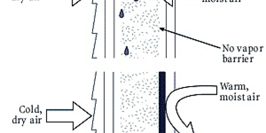 What are Insulation Vapour Barriers and Why are They Important What are Insulation Vapour Barriers and Why are They Important