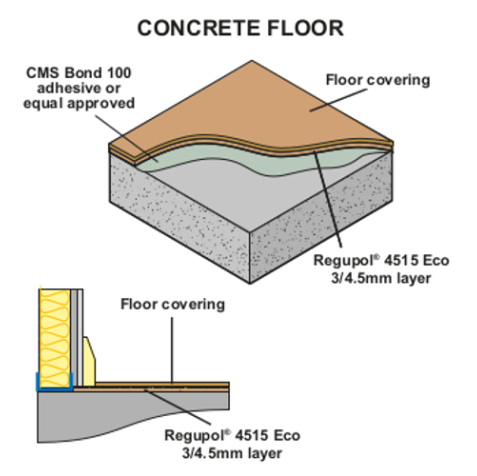 3mm Regupol 4515 Eco Soundproof Underlay Roll 3mm Regupol 4515 Eco Soundproof Underlay Roll
