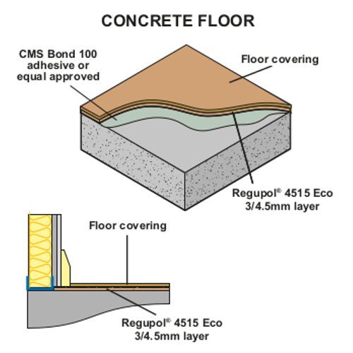 3mm Regupol 4515 Eco Soundproof Underlay Roll 3mm Regupol 4515 Eco Soundproof Underlay Roll