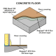 3mm Regupol 4515 Eco Soundproof Underlay Roll 3mm Regupol 4515 Eco Soundproof Underlay Roll