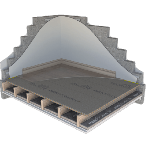 39mm Cellecta Deckfon Quattro - Direct to Joist Acoustic Overlay Board 39mm Cellecta Deckfon Quattro - Direct to Joist Acoustic Overlay Board