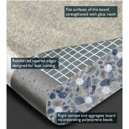 9mm Cembrit PB Permabase Cement Board - Base Board for External Render 9mm Cembrit PB Permabase Cement Board - Base Board for External Render