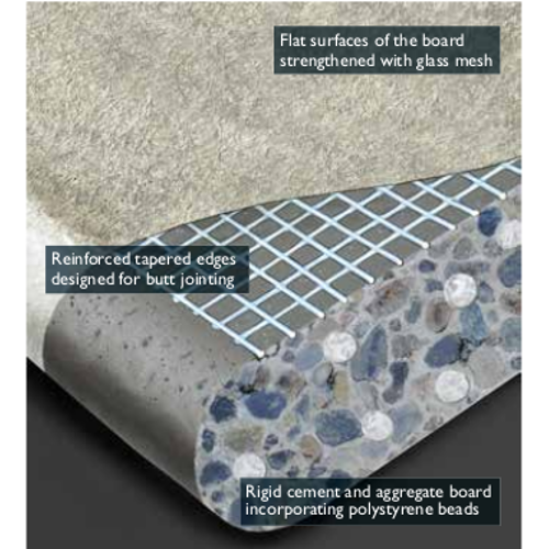 9mm Cembrit PB Permabase Cement Board - Base Board for External Render 9mm Cembrit PB Permabase Cement Board - Base Board for External Render