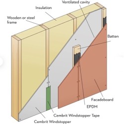 9mm Cembrit Windstopper Basic Fibre Cement Board - Render Carrier Board - 1200mm x 2400mm