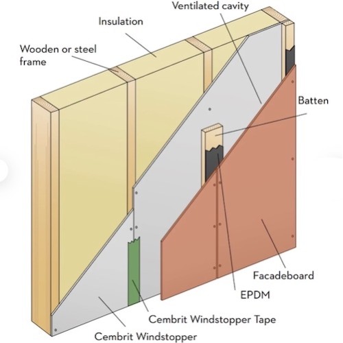 9mm Cembrit Windstopper Basic Fibre Cement Board - Render Carrier Board - 1200mm x 2400mm 9mm Cembrit Windstopper Basic Fibre Cement Board - Render Carrier Board - 1200mm x 2400mm