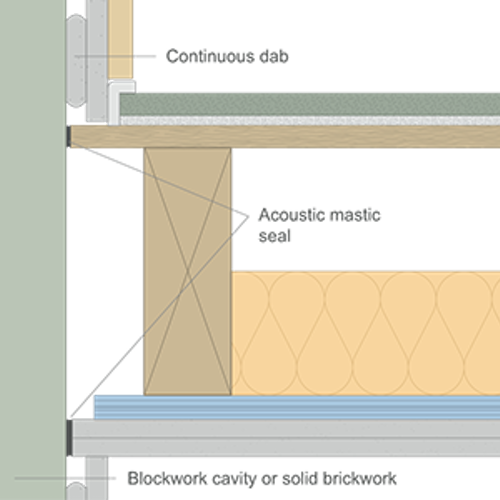 15mm Isocheck 15T Timber Floor Acoustic Overlay Board - 1200mm x 600mm 15mm Isocheck 15T Timber Floor Acoustic Overlay Board - 1200mm x 600mm