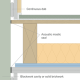 15mm Isocheck 15T Timber Floor Acoustic Overlay Board - 1200mm x 600mm 15mm Isocheck 15T Timber Floor Acoustic Overlay Board - 1200mm x 600mm