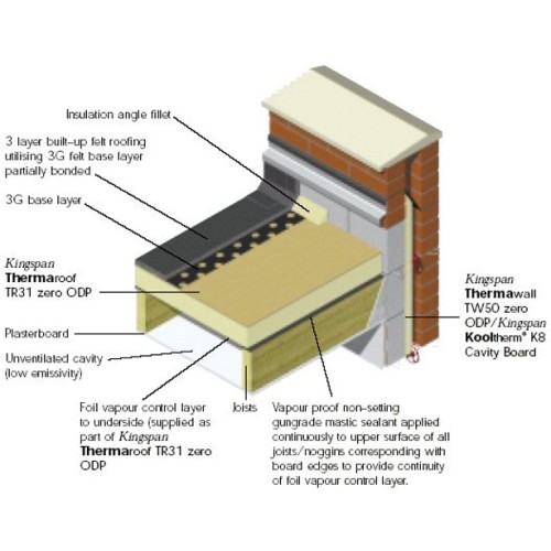 96mm Kingspan Thermaroof TR31 PIR bonded to Plywood (pack of 11) - 90mm PIR and 6mm Plywood Sheet 96mm Kingspan Thermaroof TR31 PIR bonded to Plywood (pack of 11) - 90mm PIR and 6mm Plywood Sheet