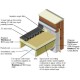 96mm Kingspan Thermaroof TR31 PIR bonded to Plywood (pack of 11) - 90mm PIR and 6mm Plywood Sheet 96mm Kingspan Thermaroof TR31 PIR bonded to Plywood (pack of 11) - 90mm PIR and 6mm Plywood Sheet