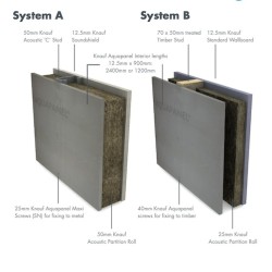 12.5mm Knauf Aquapanel Interior Cement Board 900mm x 1200mm - pallet of 50