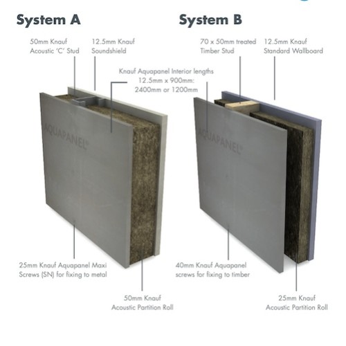 12.5mm Knauf Aquapanel Interior Cement Board 900mm x 1200mm 12.5mm Knauf Aquapanel Interior Cement Board 900mm x 1200mm