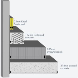 12.5mm Knauf Safeboard (X-ray resistant plasterboard) - For Healthcare Sector - 625mm x 2400mm