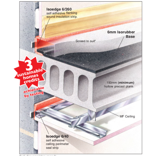 6mm Isorubber IsoEdge Acoustic Perimeter Insulation Strip 6mm Isorubber IsoEdge Acoustic Perimeter Insulation Strip