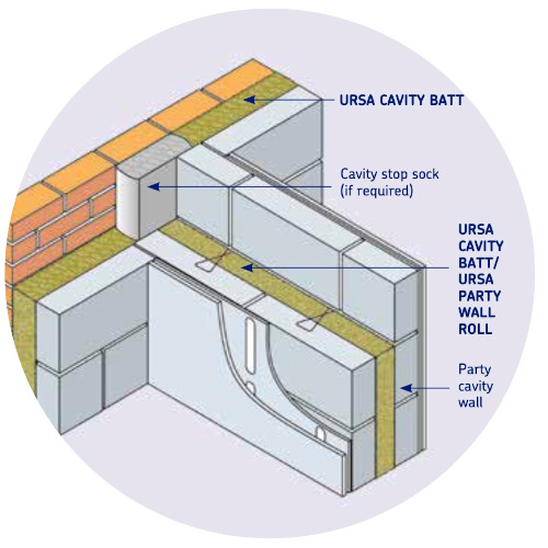 100mm URSA Party Wall Roll - 2 x 455mm x 6m 100mm URSA Party Wall Roll - 2 x 455mm x 6m