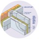100mm URSA Party Wall Roll - 2 x 455mm x 6m 100mm URSA Party Wall Roll - 2 x 455mm x 6m