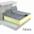 70mm Unilin FR-BGM Flat Roof Insulation Board (pack of 7)
