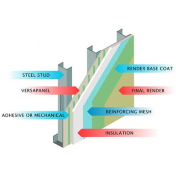 18mm Versapanel Cement Bonded Particle Board - Square Edge 18mm Versapanel Cement Bonded Particle Board - Square Edge