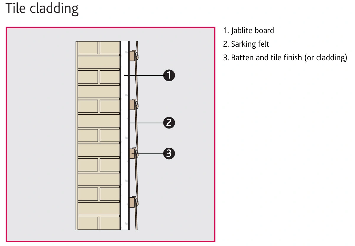 External Wall Insulation